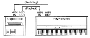 MIDI