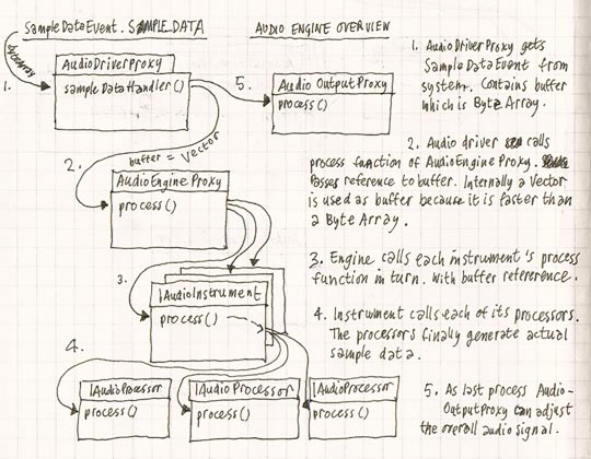 Audio engine overview